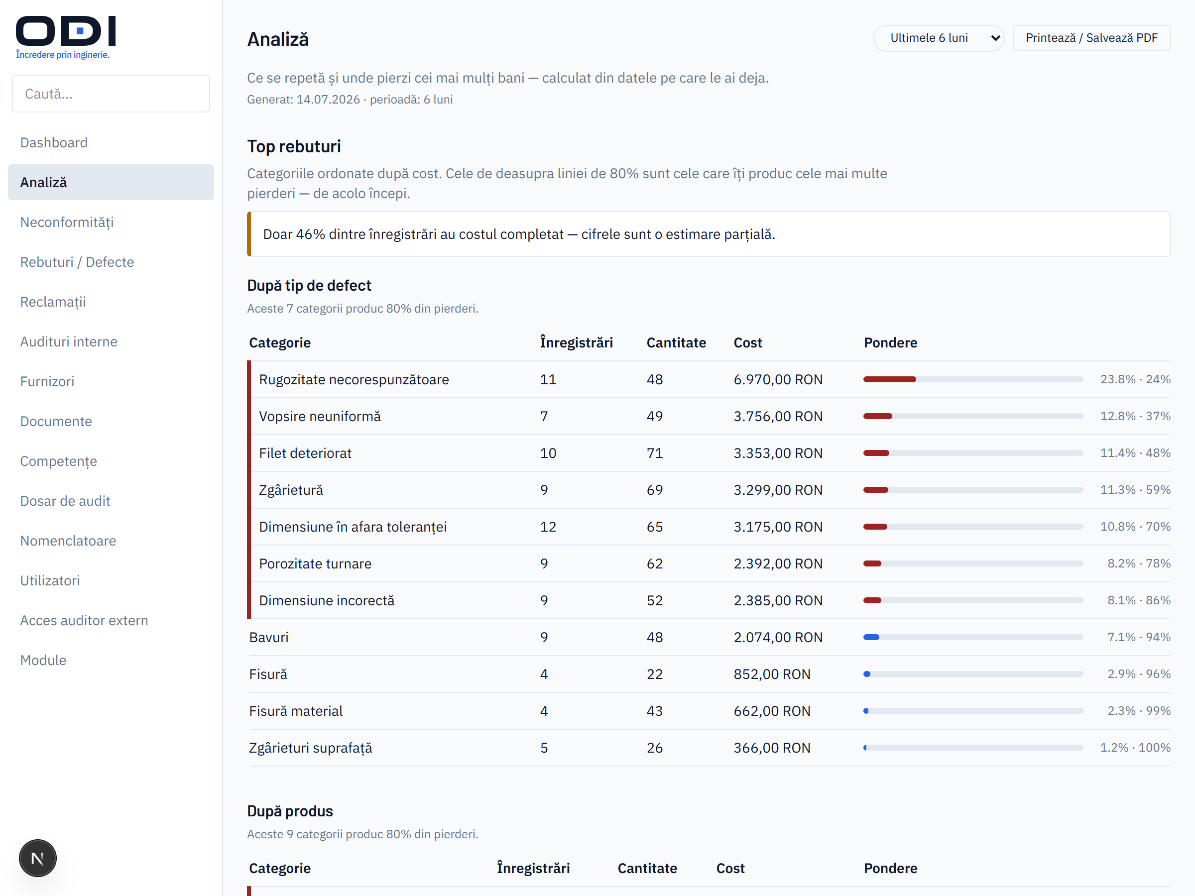La page Analyse — Pareto par type de défaut