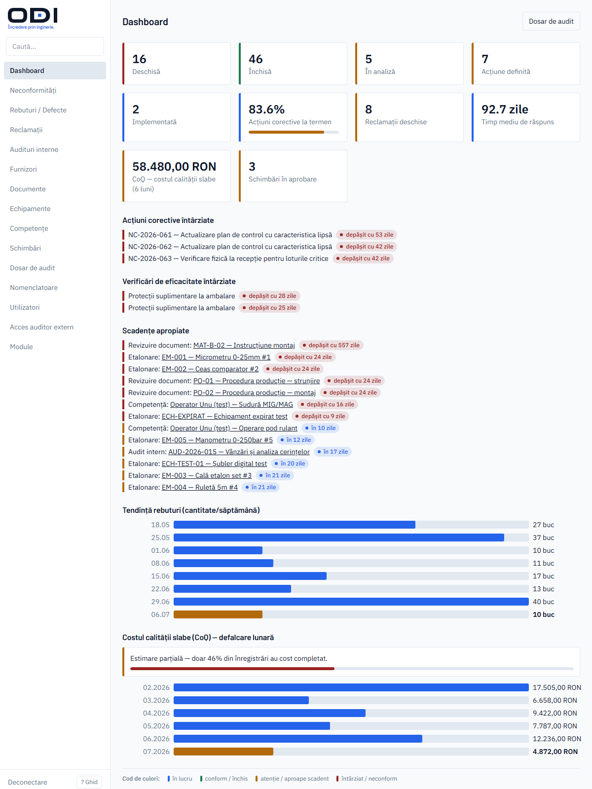 Le tableau de bord ODI avec les KPI, les retards et les graphiques